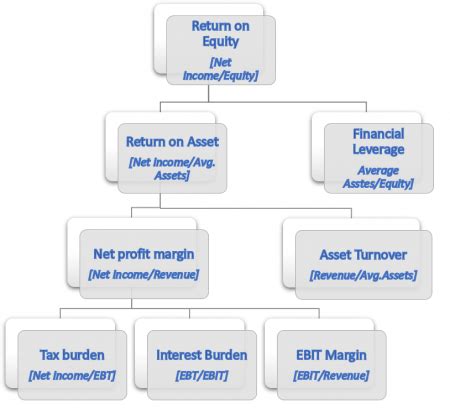 bakit dapat tangkilikin ang stock market|Fundamental Analysis Philippines: A Comprehensive Guide.
